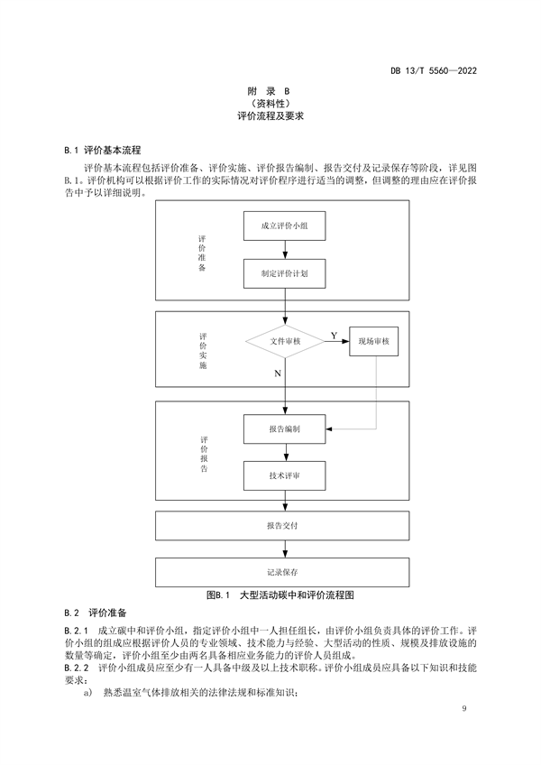 ​河北省地方标准《大型活动碳中和评价规范》