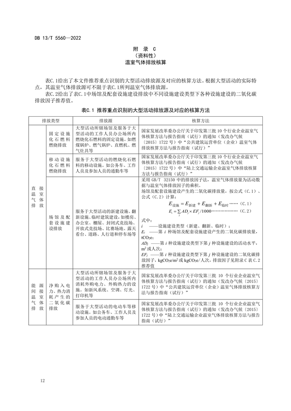 ​河北省地方标准《大型活动碳中和评价规范》