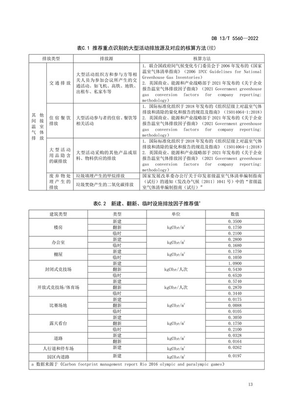 ​河北省地方标准《大型活动碳中和评价规范》