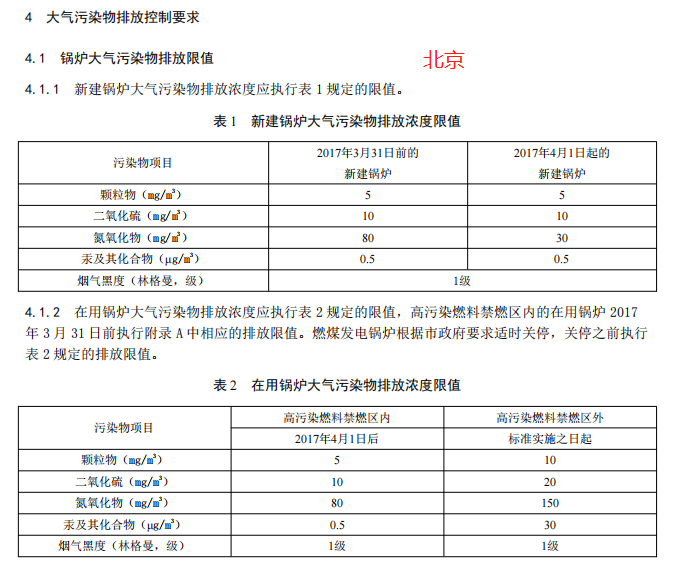国家及省市地方锅炉大气污染物排放标准汇总