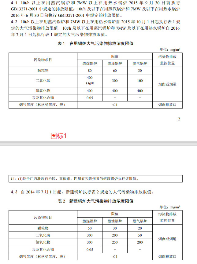 国家及省市地方锅炉大气污染物排放标准汇总
