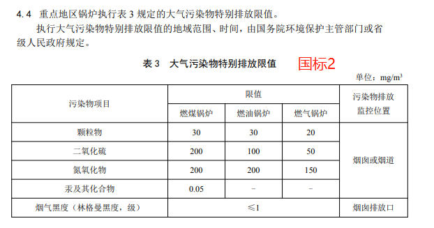 国家及省市地方锅炉大气污染物排放标准汇总