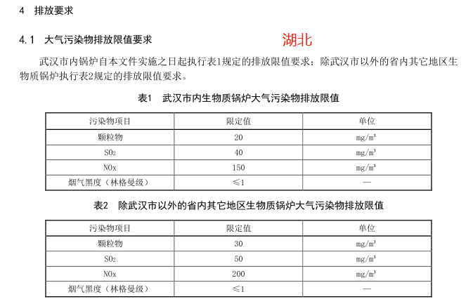 国家及省市地方锅炉大气污染物排放标准汇总