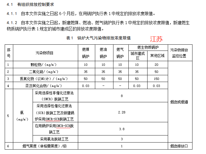 国家及省市地方锅炉大气污染物排放标准汇总