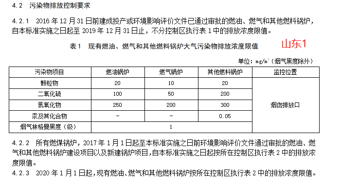 国家及省市地方锅炉大气污染物排放标准汇总
