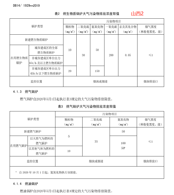 国家及省市地方锅炉大气污染物排放标准汇总