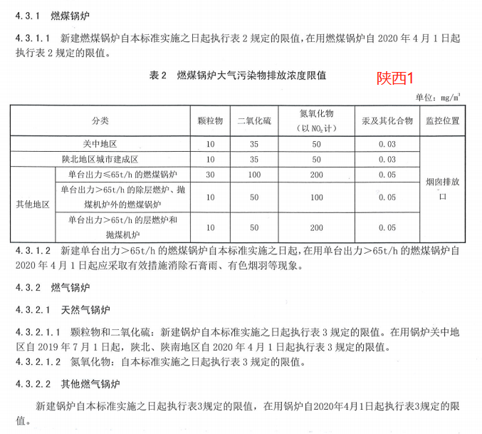 国家及省市地方锅炉大气污染物排放标准汇总