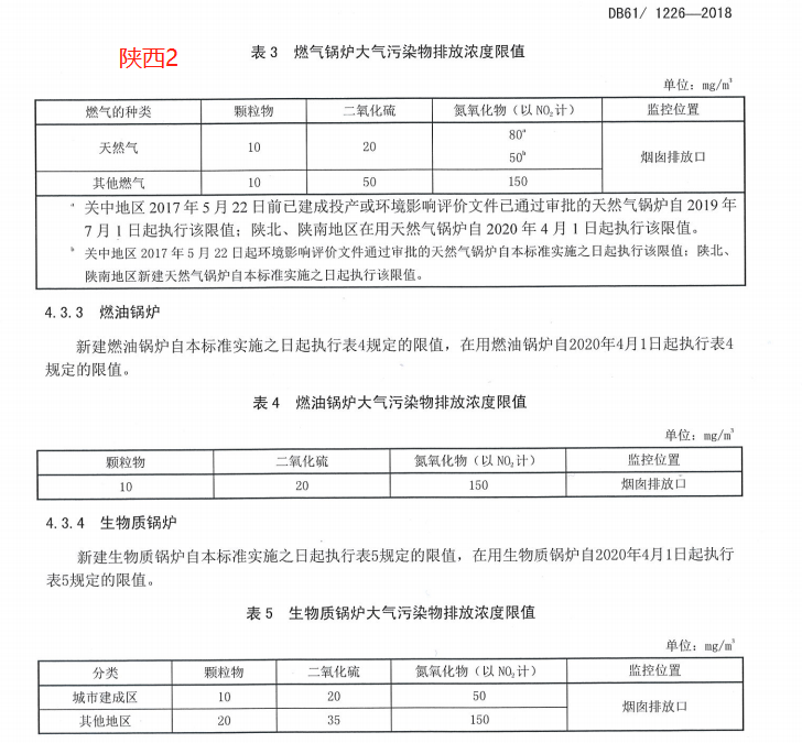 国家及省市地方锅炉大气污染物排放标准汇总