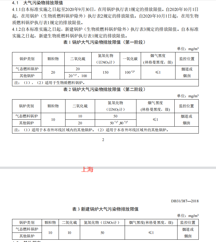 国家及省市地方锅炉大气污染物排放标准汇总