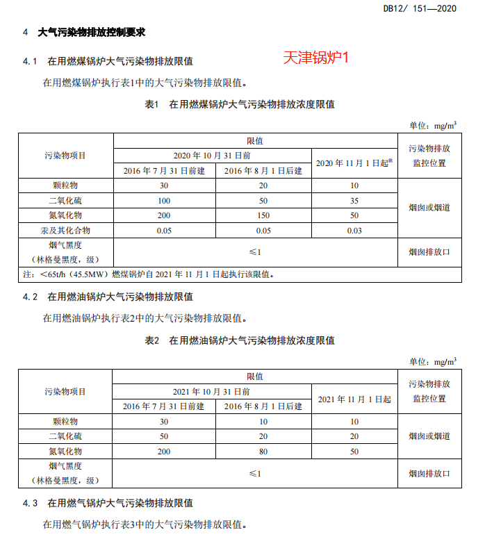 国家及省市地方锅炉大气污染物排放标准汇总