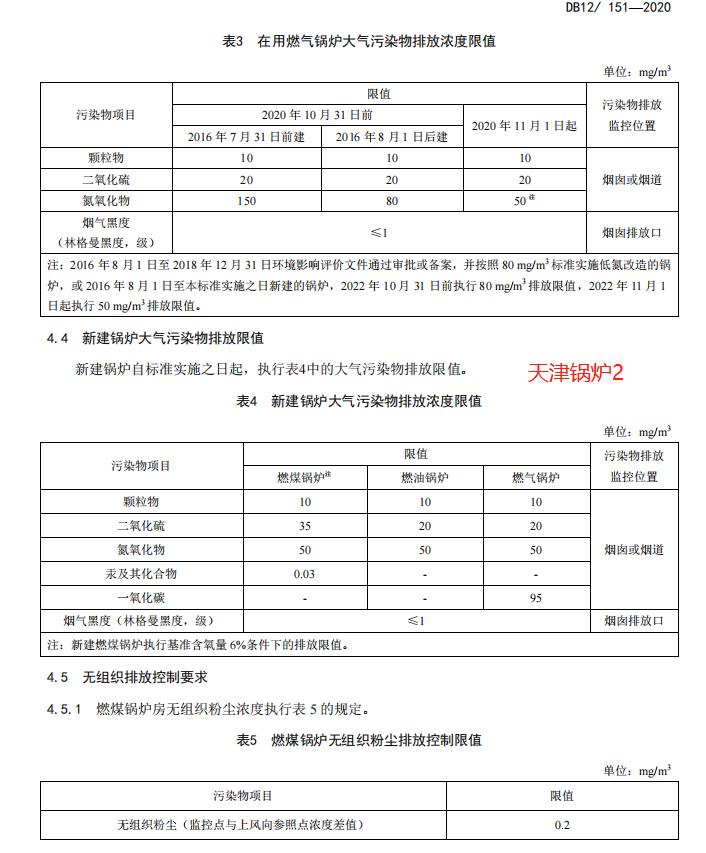 国家及省市地方锅炉大气污染物排放标准汇总