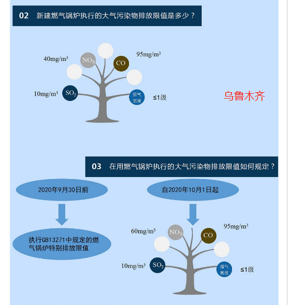 国家及省市地方锅炉大气污染物排放标准汇总