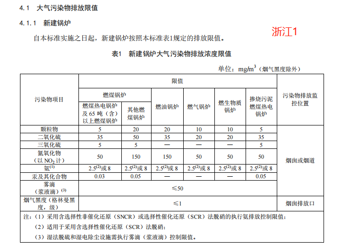 国家及省市地方锅炉大气污染物排放标准汇总