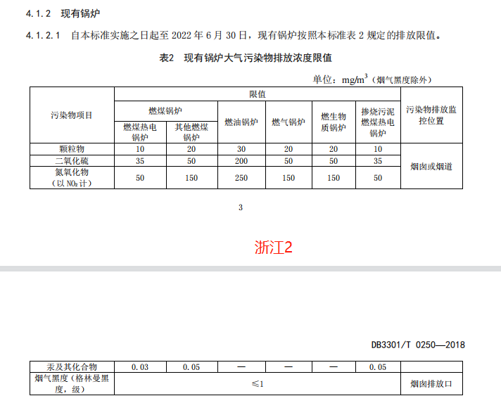 国家及省市地方锅炉大气污染物排放标准汇总