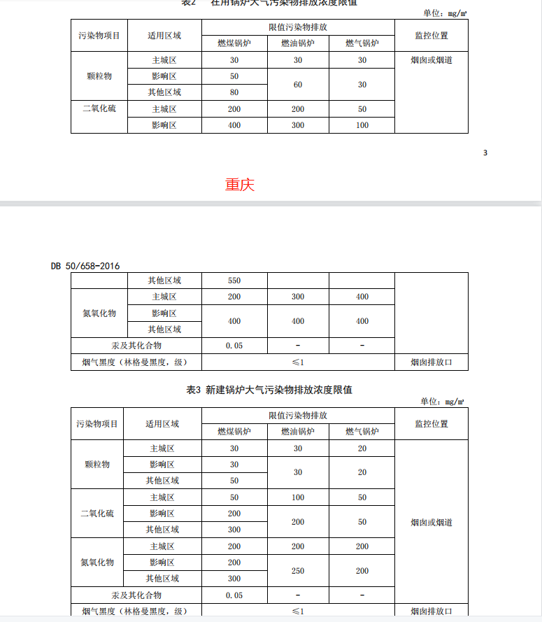 国家及省市地方锅炉大气污染物排放标准汇总