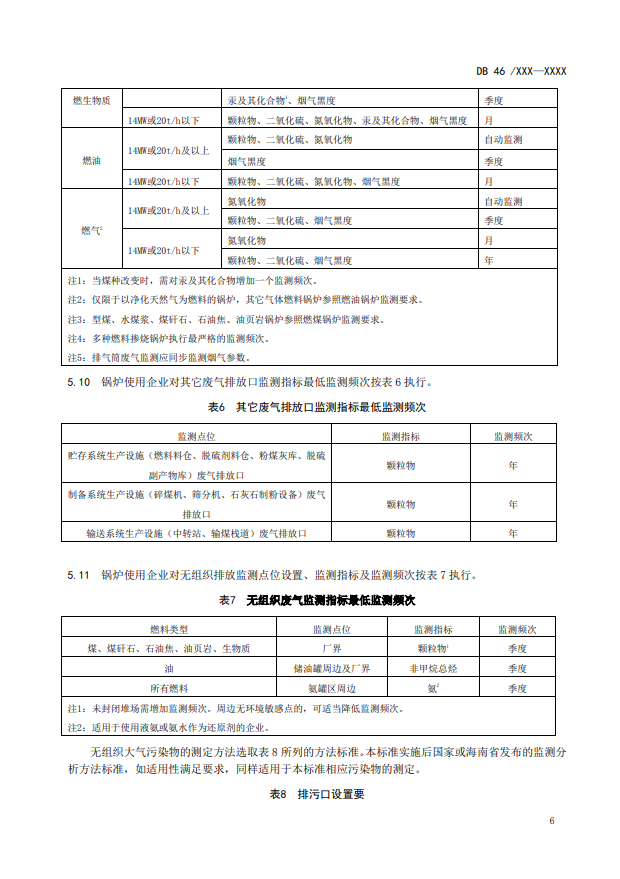 海南省地标《锅炉大气污染物排放标准》征求意见