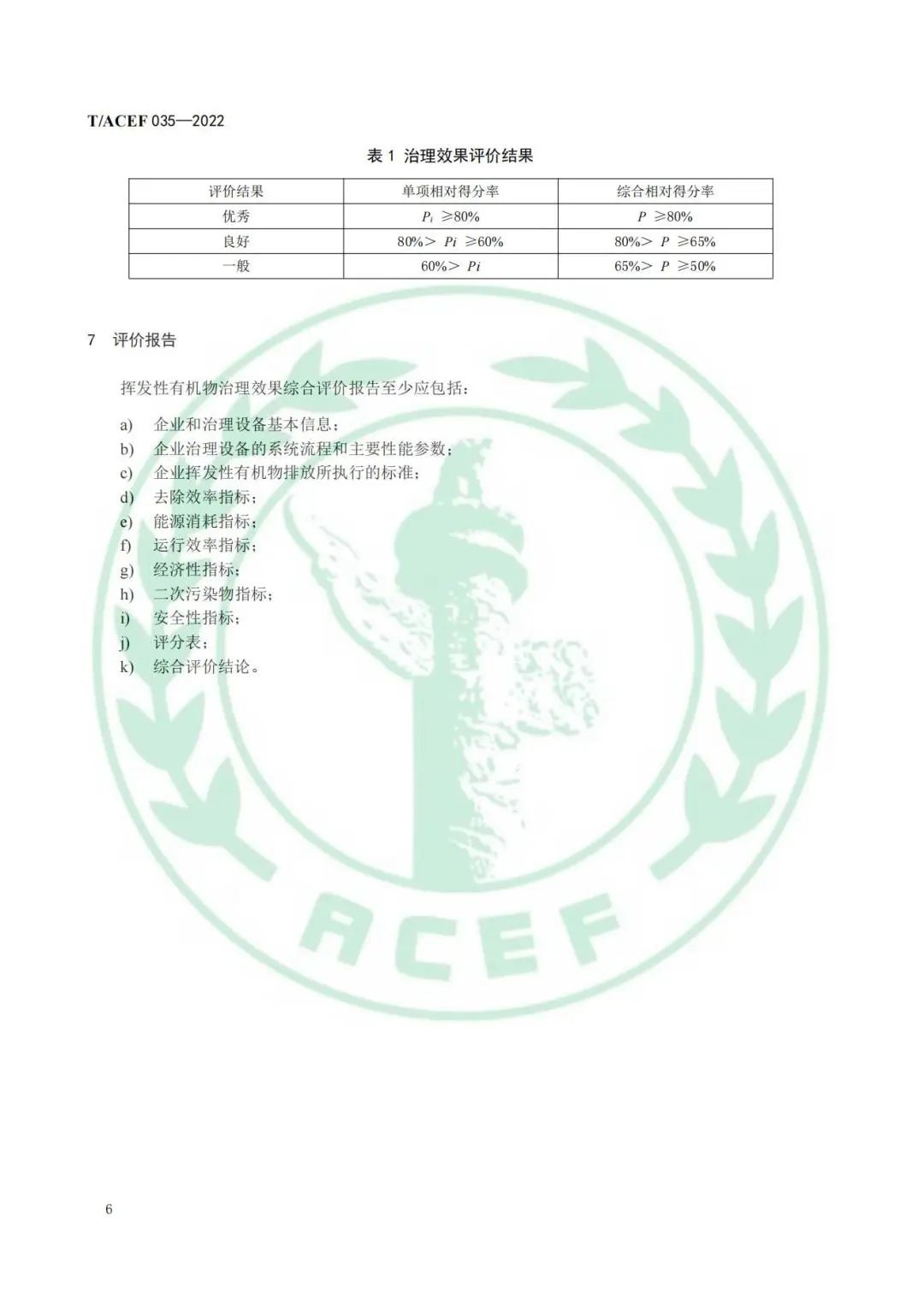 标准全文 |《工业企业挥发性有机物末端治理效果综合评价指南》