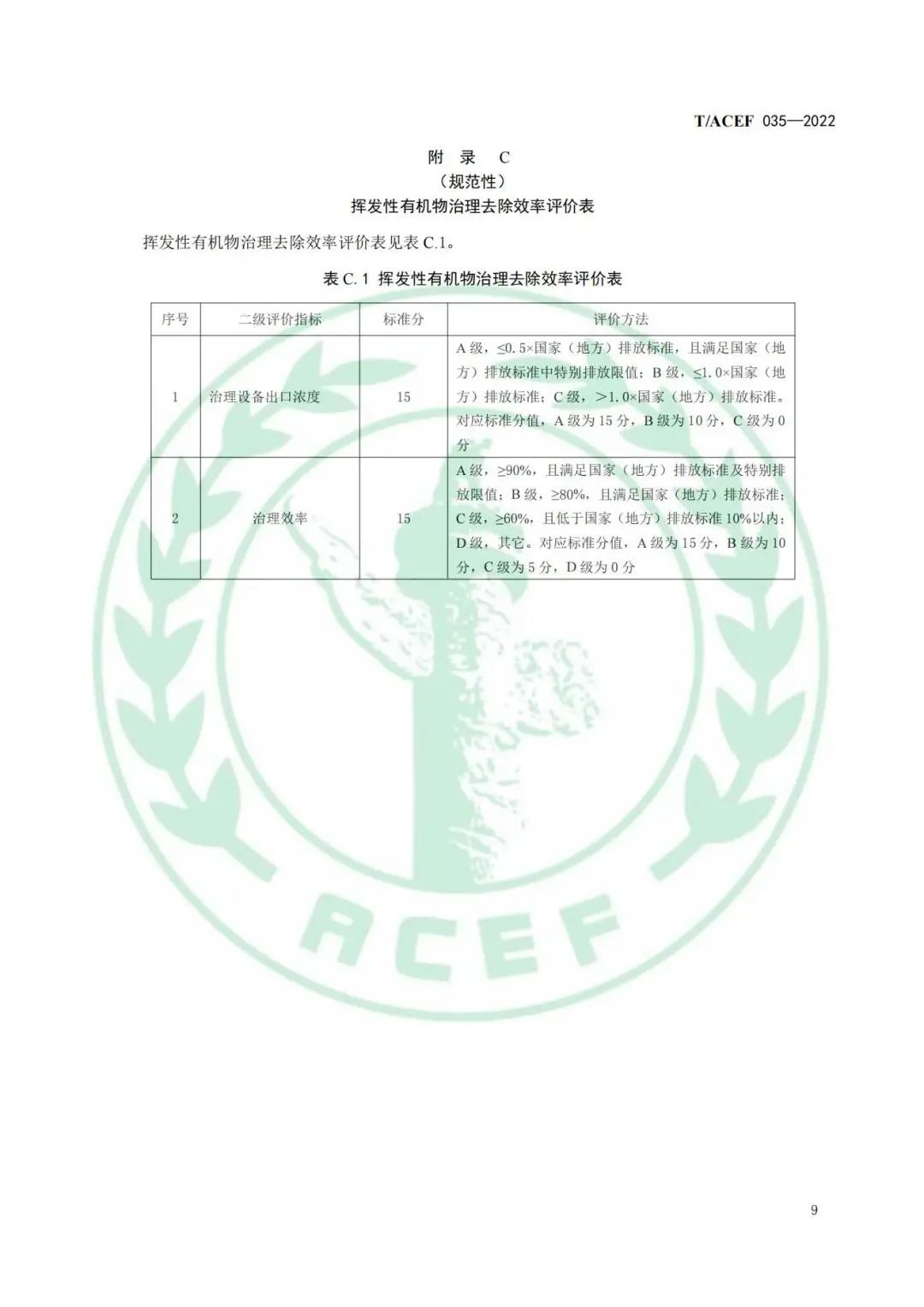 标准全文 |《工业企业挥发性有机物末端治理效果综合评价指南》