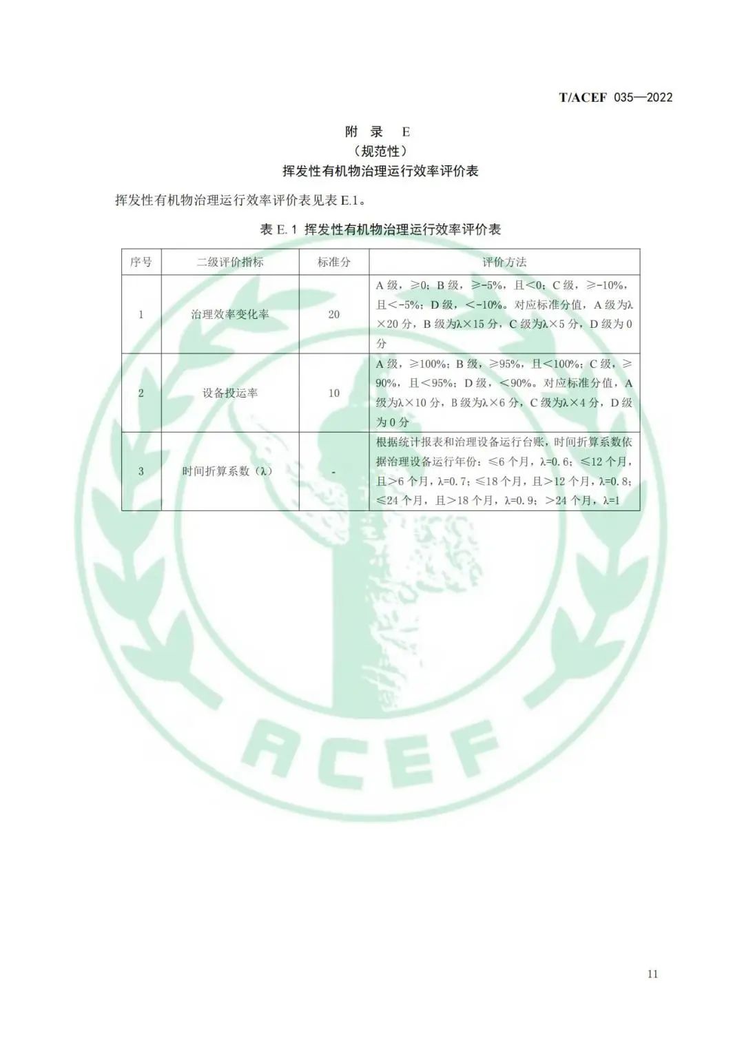 标准全文 |《工业企业挥发性有机物末端治理效果综合评价指南》