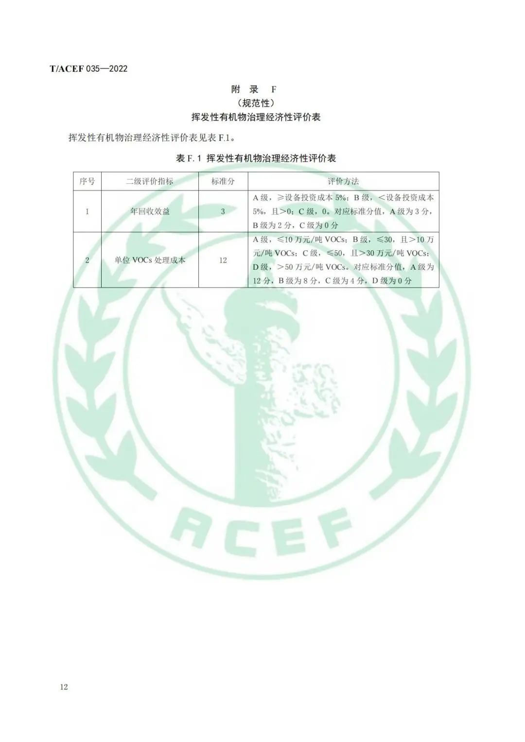 标准全文 |《工业企业挥发性有机物末端治理效果综合评价指南》