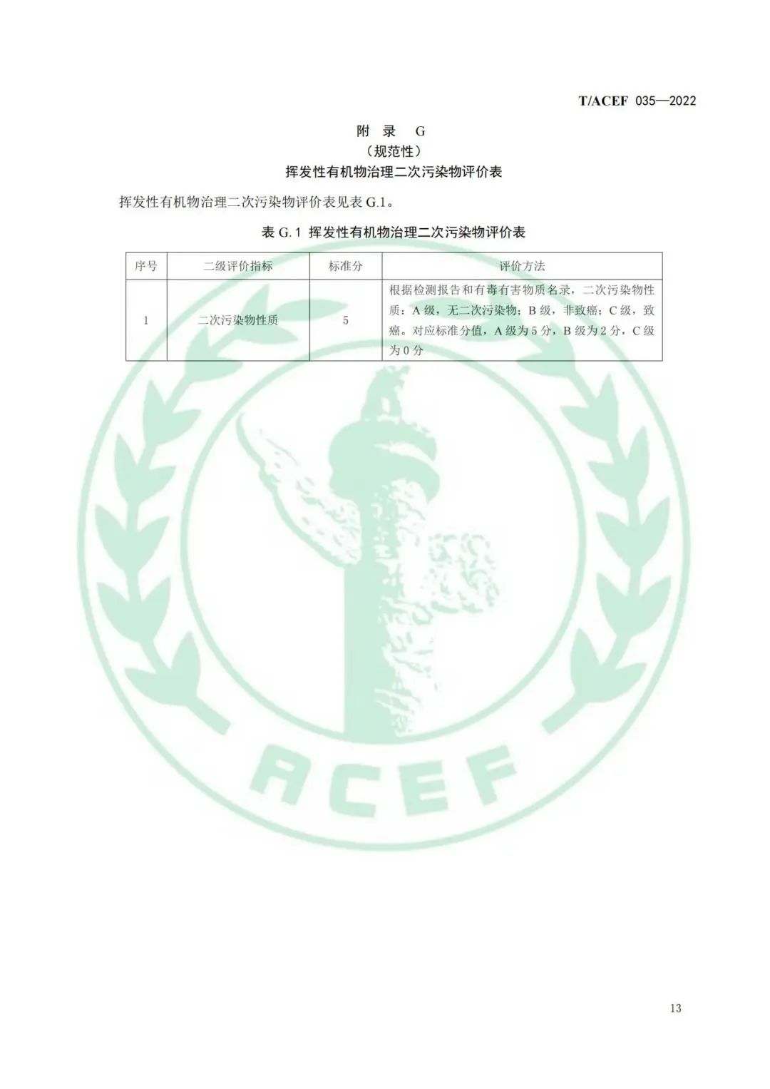 标准全文 |《工业企业挥发性有机物末端治理效果综合评价指南》