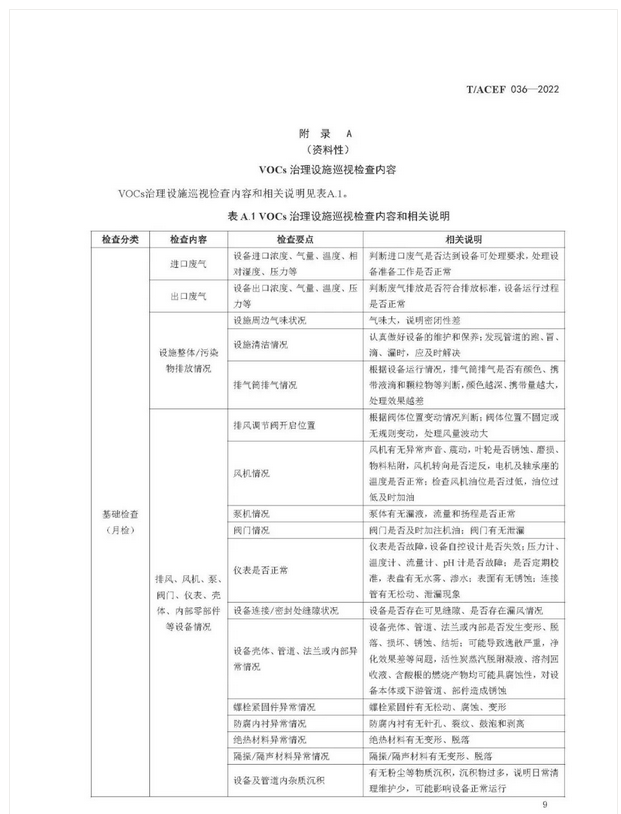 标准全文 |《挥发性有机物治理设施运行维护与安全管理技术规程》