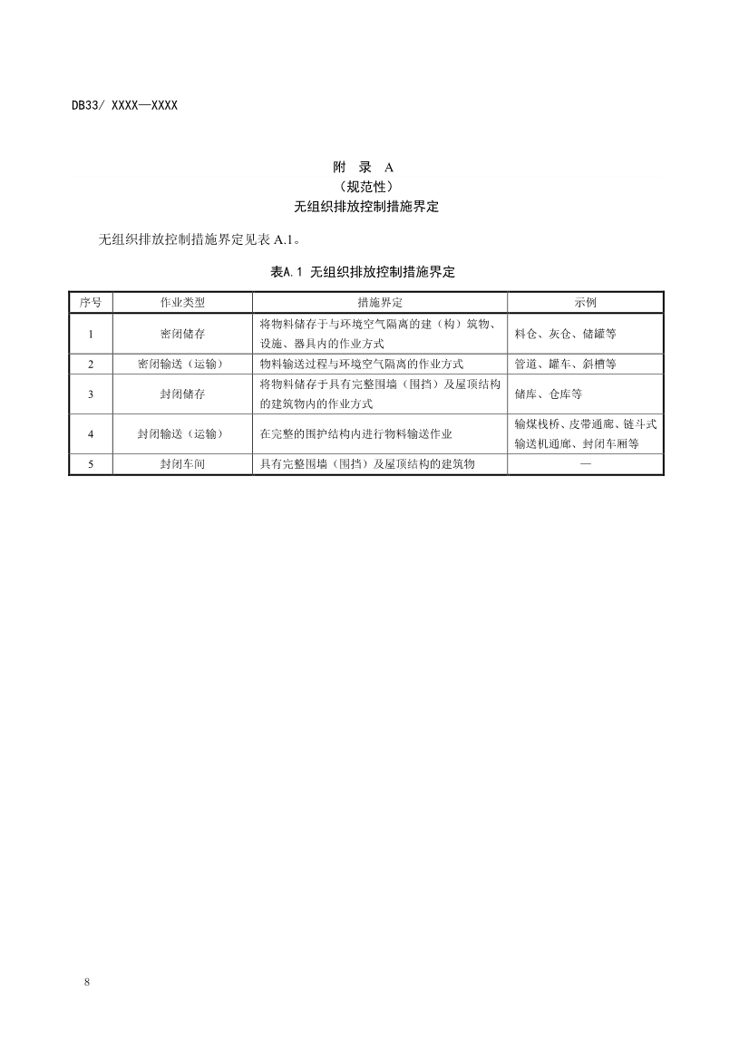 浙江锅炉大气污染物排放标准（征求意见稿）