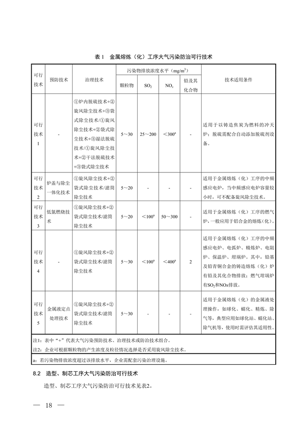 国家生态环境标准《铸造工业大气污染防治可行技术指南（征求意见稿）》征求意见