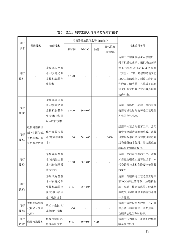 国家生态环境标准《铸造工业大气污染防治可行技术指南（征求意见稿）》征求意见