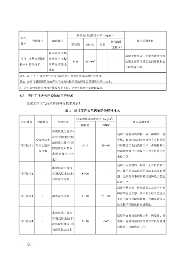 国家生态环境标准《铸造工业大气污染防治可行技术指南（征求意见稿）》征求意见