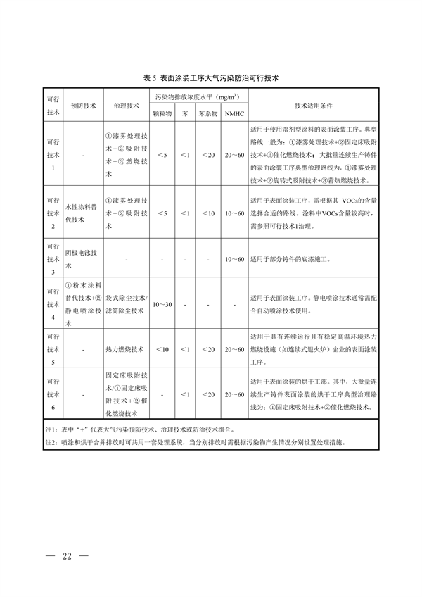 国家生态环境标准《铸造工业大气污染防治可行技术指南（征求意见稿）》征求意见