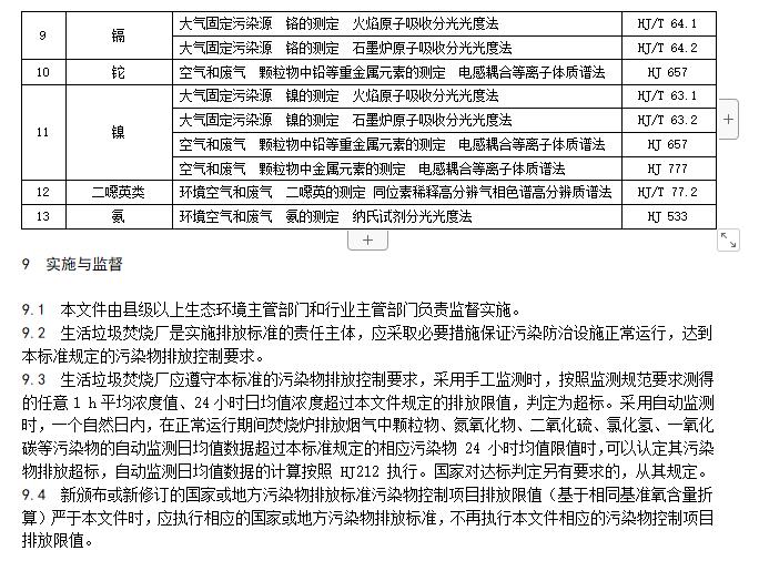 河南省地方标准《生活垃圾焚烧大气污染物排放标准》（征求意见稿）