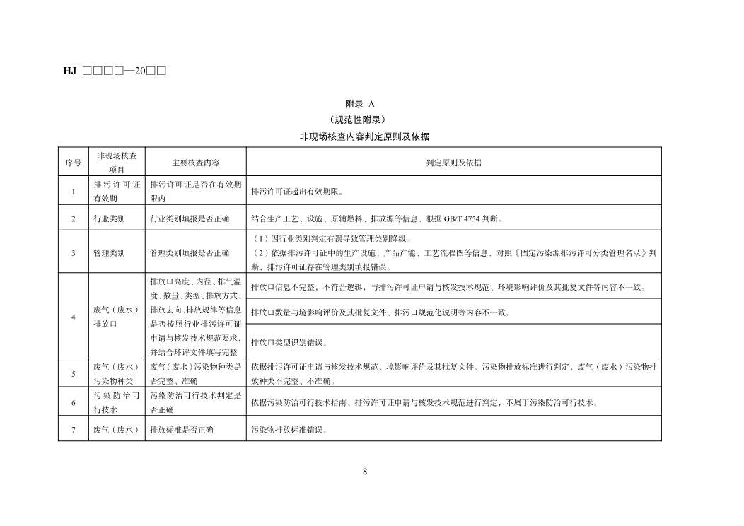 国家生态环境标准《排污许可证质量核查技术规范（征求意见稿）》发布！