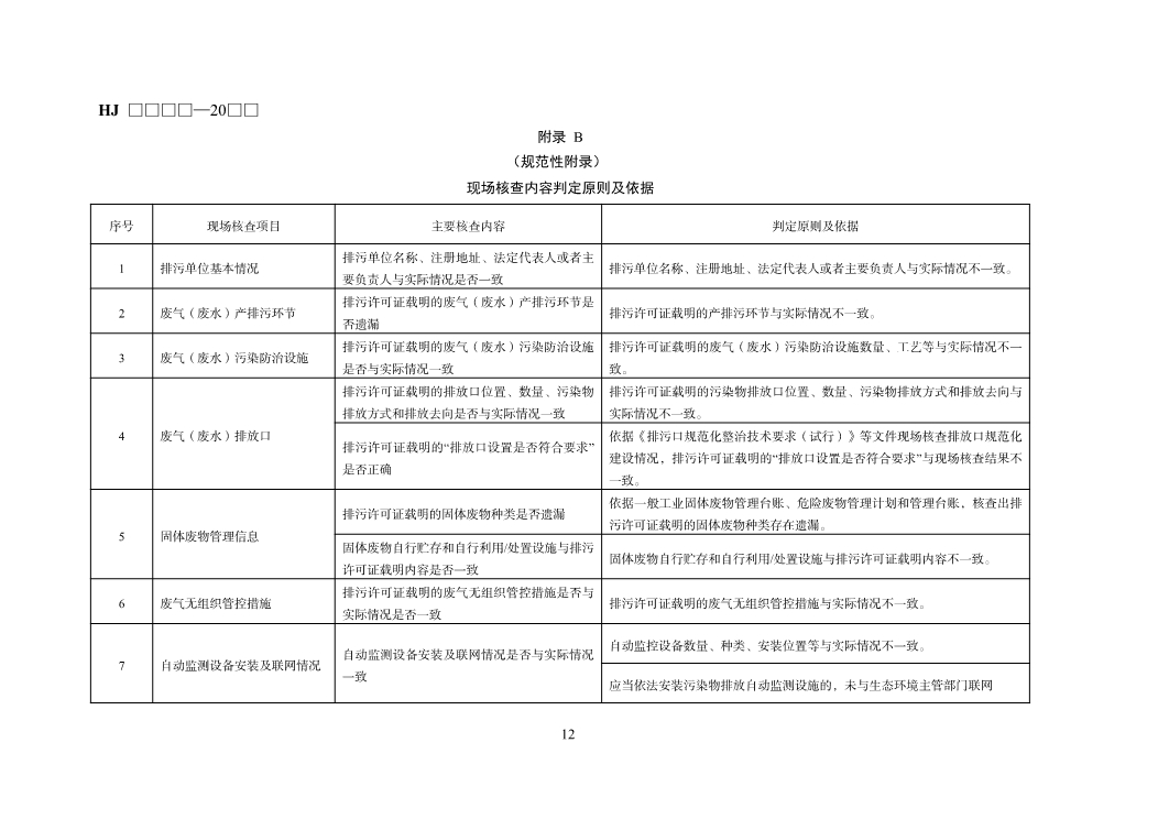 国家生态环境标准《排污许可证质量核查技术规范（征求意见稿）》发布！