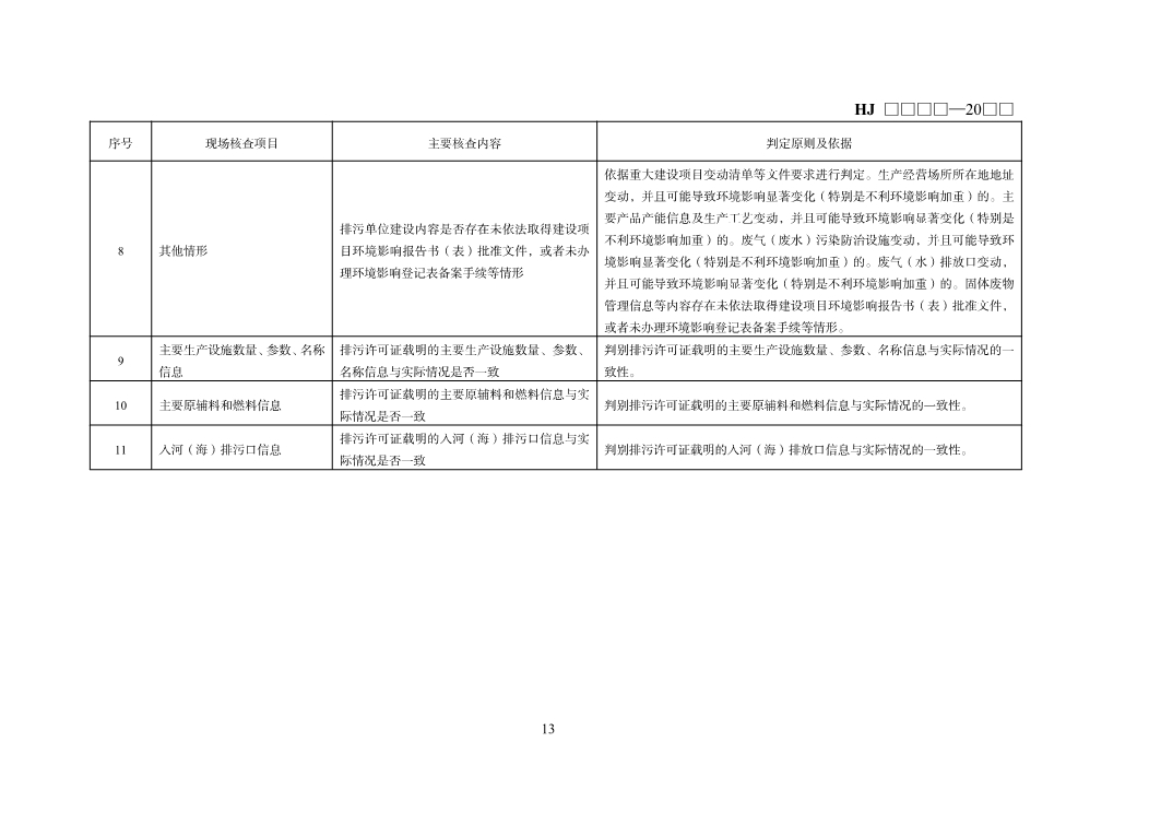 国家生态环境标准《排污许可证质量核查技术规范（征求意见稿）》发布！