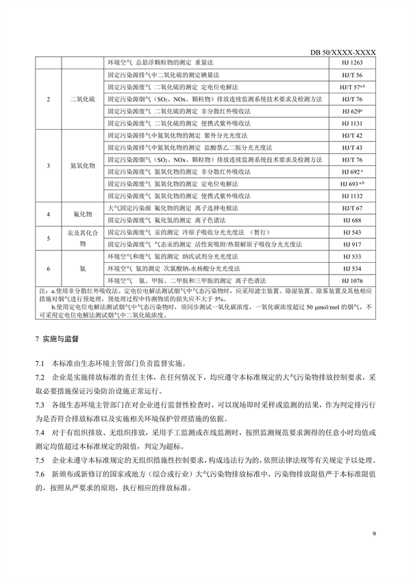 重庆市地标《水泥工业大气污染排放标准》征求意见