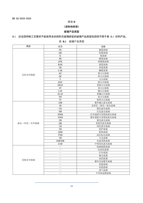 重庆市发布地标《玻璃工业大气污染物排放标准（征求意见稿）》