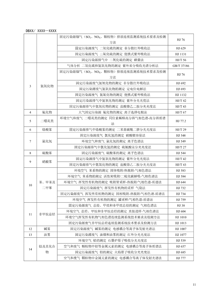辽宁钢铁工业大气污染物排放标准（征求意见稿）