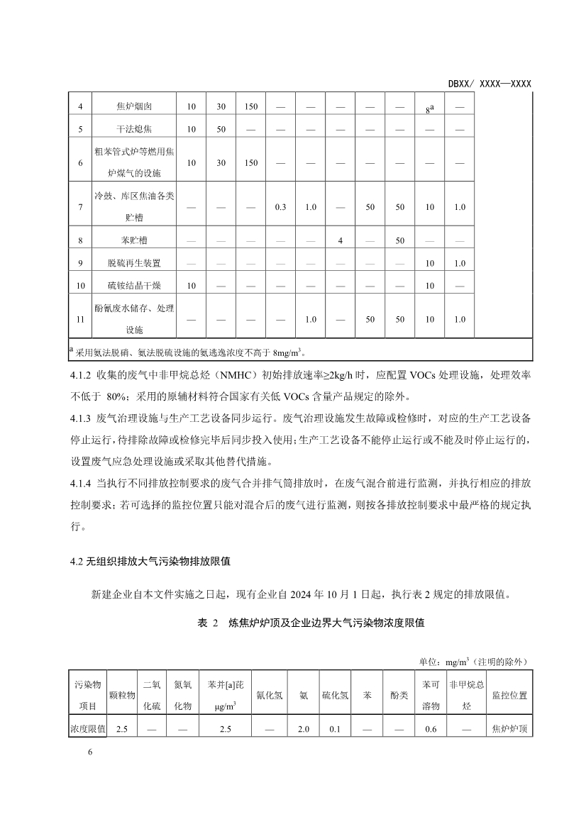 辽宁炼焦化学工业大气污染物排放标准（征求意见稿）