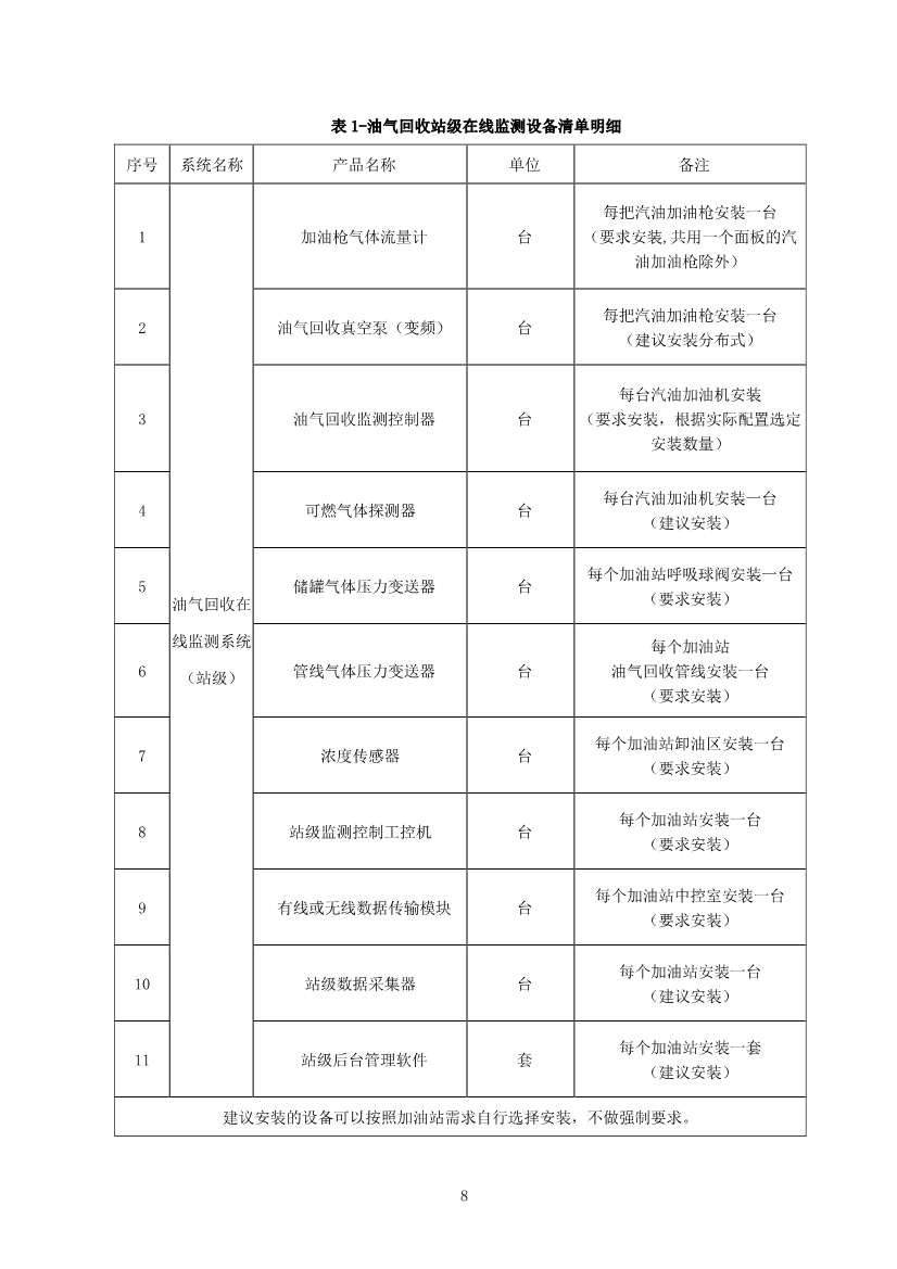 宁夏回族自治区加油站油气回收在线监测系统建设与验收技术指南