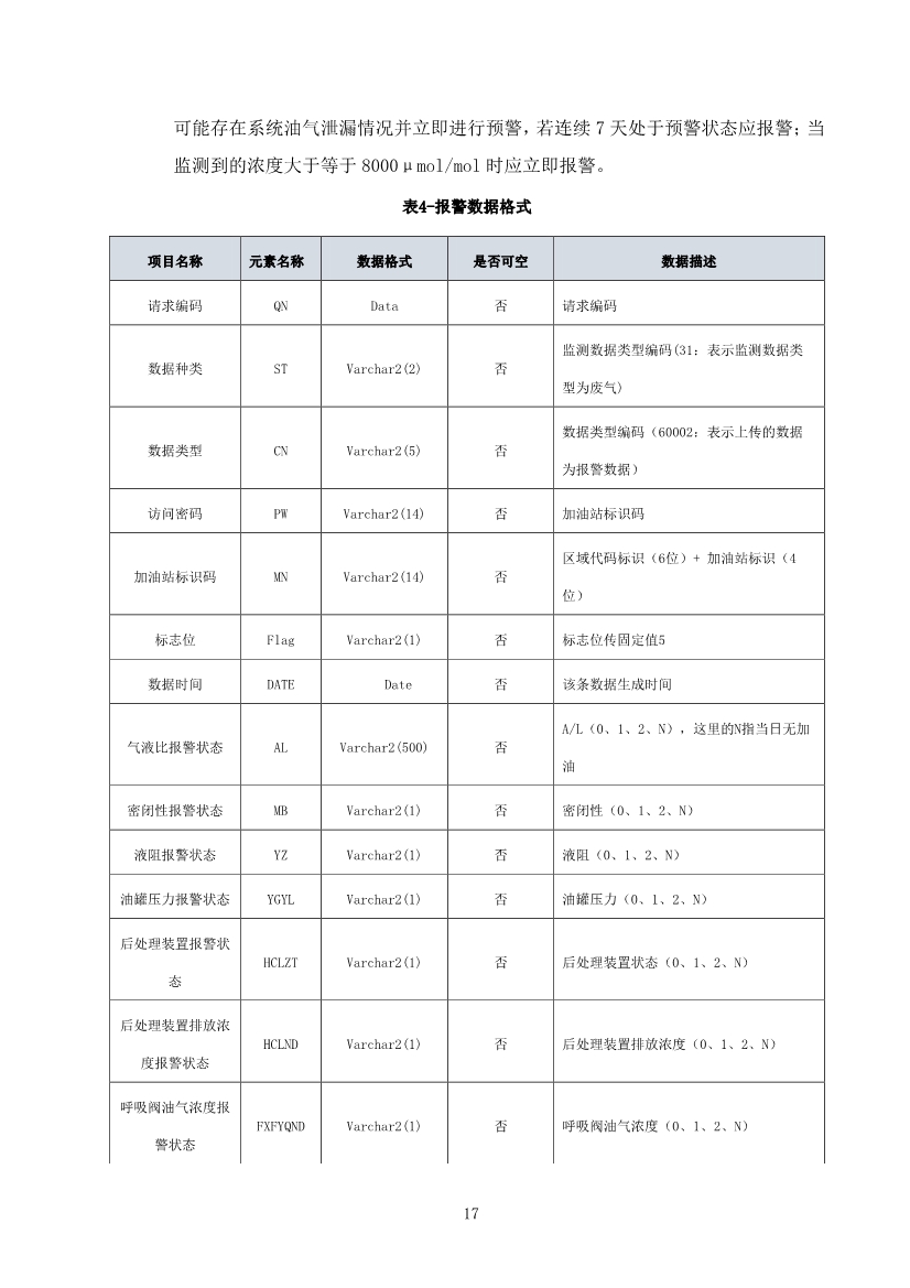 宁夏回族自治区加油站油气回收在线监测系统建设与验收技术指南