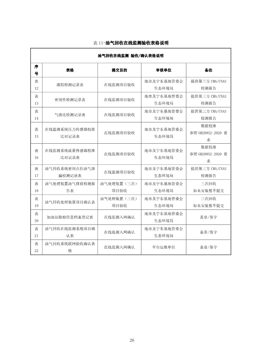 宁夏回族自治区加油站油气回收在线监测系统建设与验收技术指南