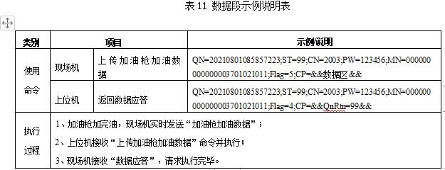 山东省加油站油气回收在线监控及联网技术要求