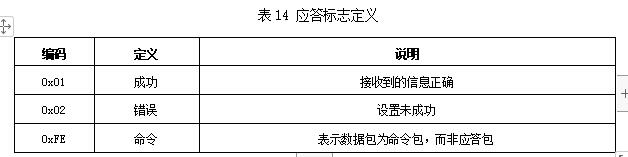 山东省加油站油气回收在线监控及联网技术要求