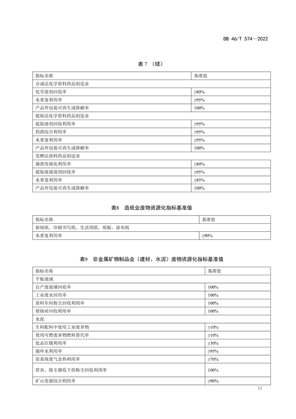 海南省发布地方标准《绿色工厂评价技术规范》