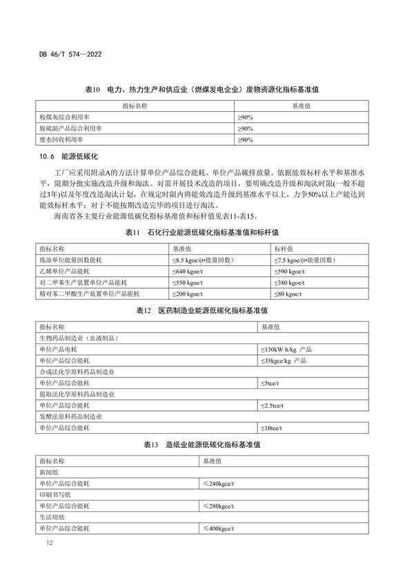 海南省发布地方标准《绿色工厂评价技术规范》