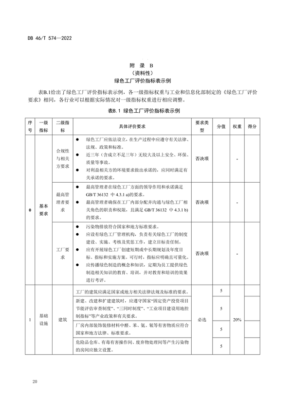 海南省发布地方标准《绿色工厂评价技术规范》