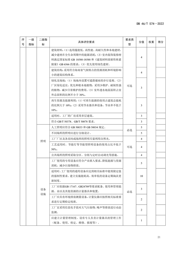 海南省发布地方标准《绿色工厂评价技术规范》