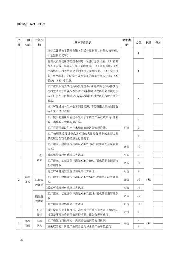 海南省发布地方标准《绿色工厂评价技术规范》