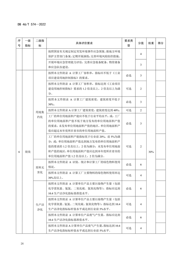 海南省发布地方标准《绿色工厂评价技术规范》